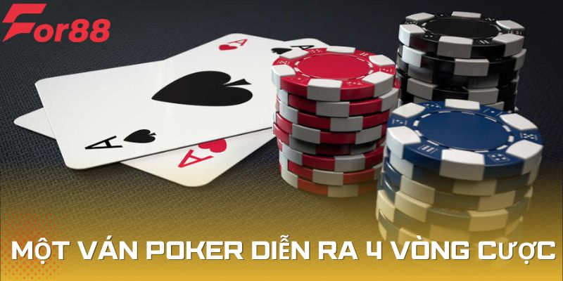 Một ván poker diễn ra 4 vòng cược